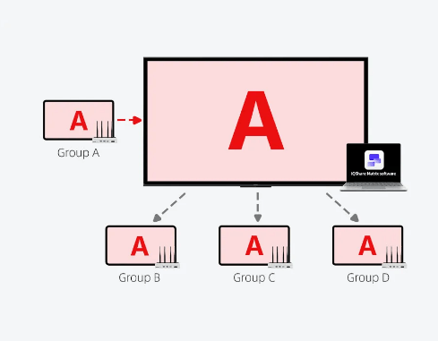 QuickShare Active Learning Classroom Solution