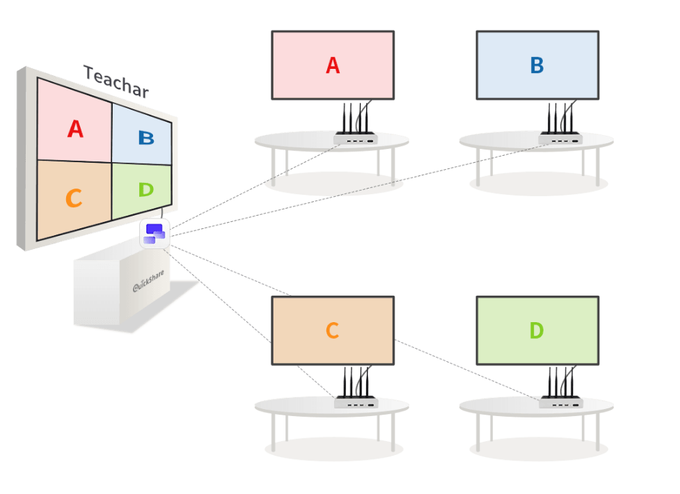 QuickShare Active Learning Classroom Solution