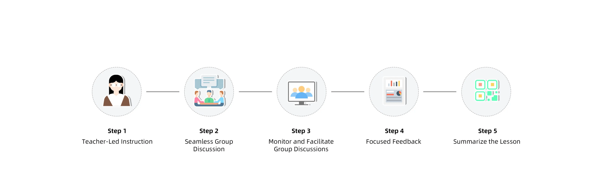 QuickShare Active Learning Classroom Solution