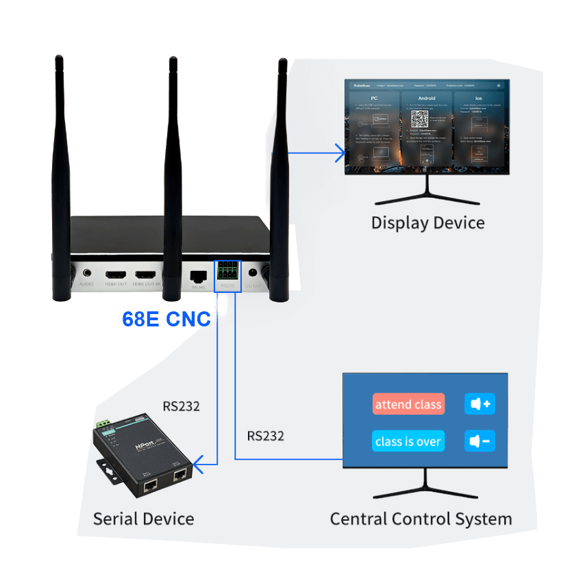 QuickShare Wireless Presentation Device