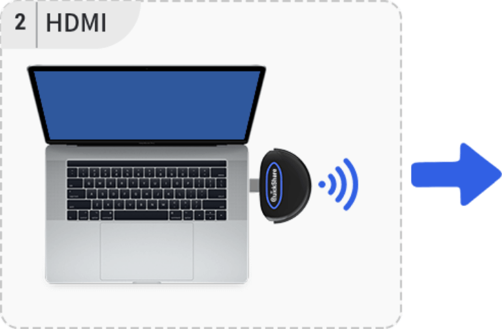 QuickShare 68EPro HDMI Wireless Presentation Device